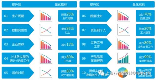萬界星空科技云MES系統產品追溯功能與新材料技術推廣服務介紹