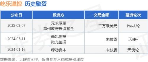 屹樂溫控完成千萬美元級Pre-A輪融資，加速新材料技術推廣服務