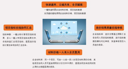 關于在新冠疫情下向會員單位提供廣聯達數字化服務及新材料技術推廣服務的指南通知