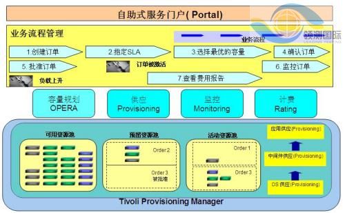 面向企業(yè)開(kāi)發(fā)測(cè)試中心的自動(dòng)化資源部署 提升軟件測(cè)試效率與質(zhì)量的關(guān)鍵路徑
