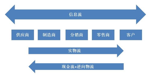 工業(yè)與信息管理軟件云化浪潮 核心工具與平臺(tái)賦能企業(yè)數(shù)字化轉(zhuǎn)型